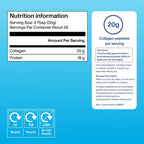 Product information collagen peptides. Nutrition facts label with serving size 4 Tbsp (20g), collagen 20g, and protein 18g.