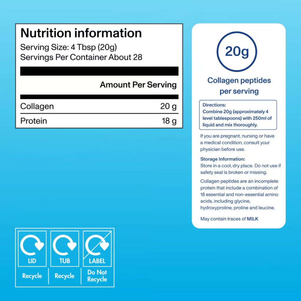 Product information collagen peptides. Nutrition facts label with serving size 4 Tbsp (20g), collagen 20g, and protein 18g.